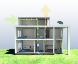 Le système de ventilation : Pourquoi ? Pour qui ?